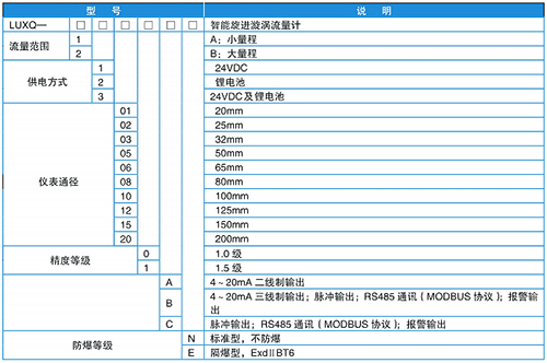 高壓旋進(jìn)旋渦流量計規(guī)格選型表