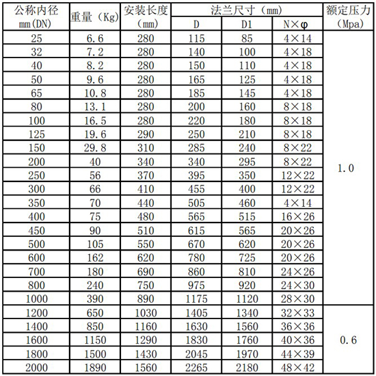 熱式高壓氣體質量流量計管道式尺寸表