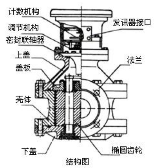 橢圓齒輪流量計結構圖