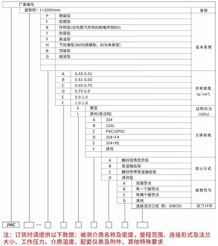 防腐酸堿液位計規(guī)格選型表