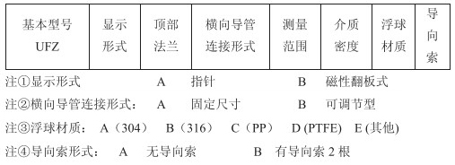 浮球滑輪式液位計選型參數(shù)對照表