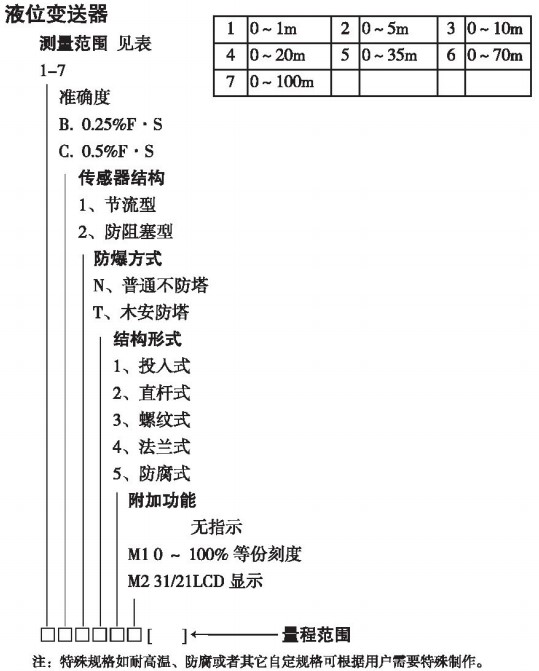 靜壓式防腐液位計規格選型表