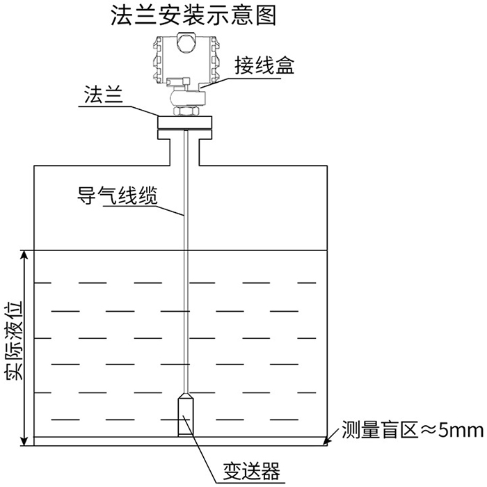 電纜投入式液位計(jì)法蘭安裝示意圖