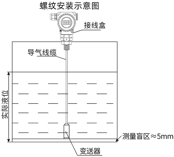 電纜投入式液位計(jì)螺紋安裝示意圖