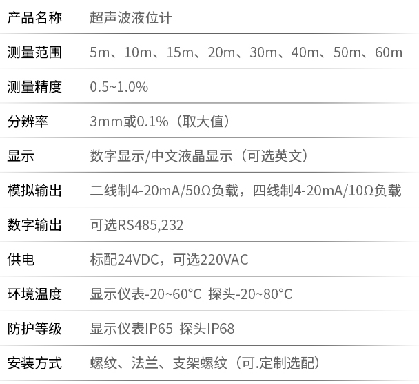 四線制超聲波液位計技術參數表