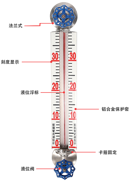 鍋爐玻璃板液位計結構原理圖