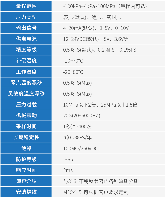 微差壓壓力變送器技術參數表