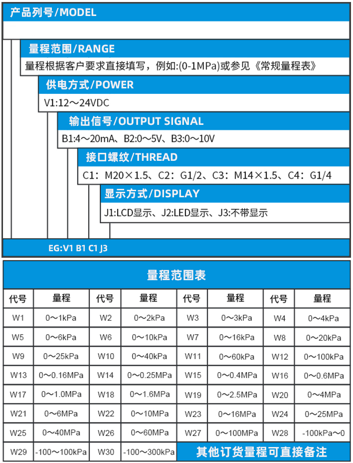 微差壓壓力變送器規格選型表