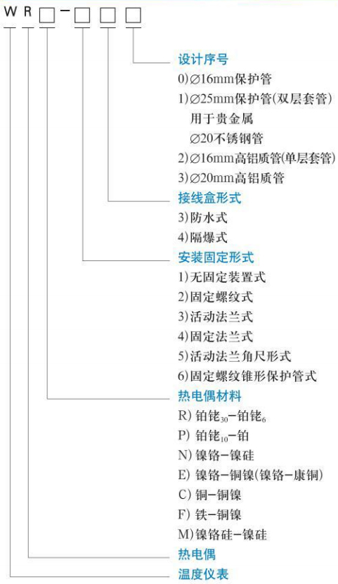 耐高溫熱電偶規格選型表