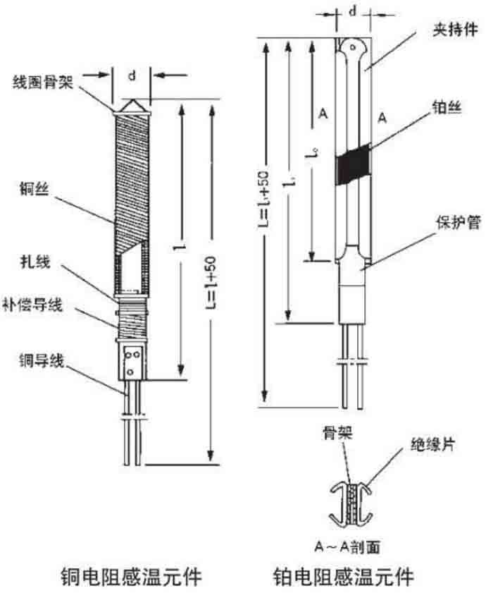 鉑熱電阻結構原理圖