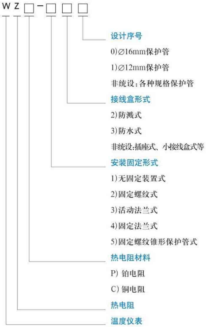 鉑熱電阻規格選型表