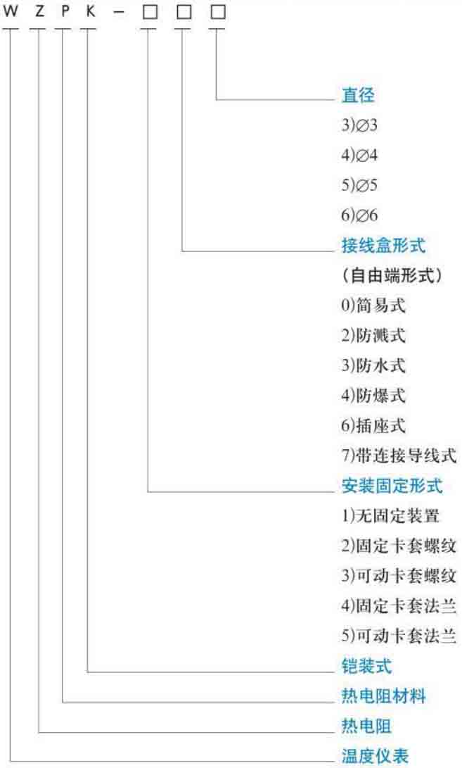 pt100熱電阻規格選型表