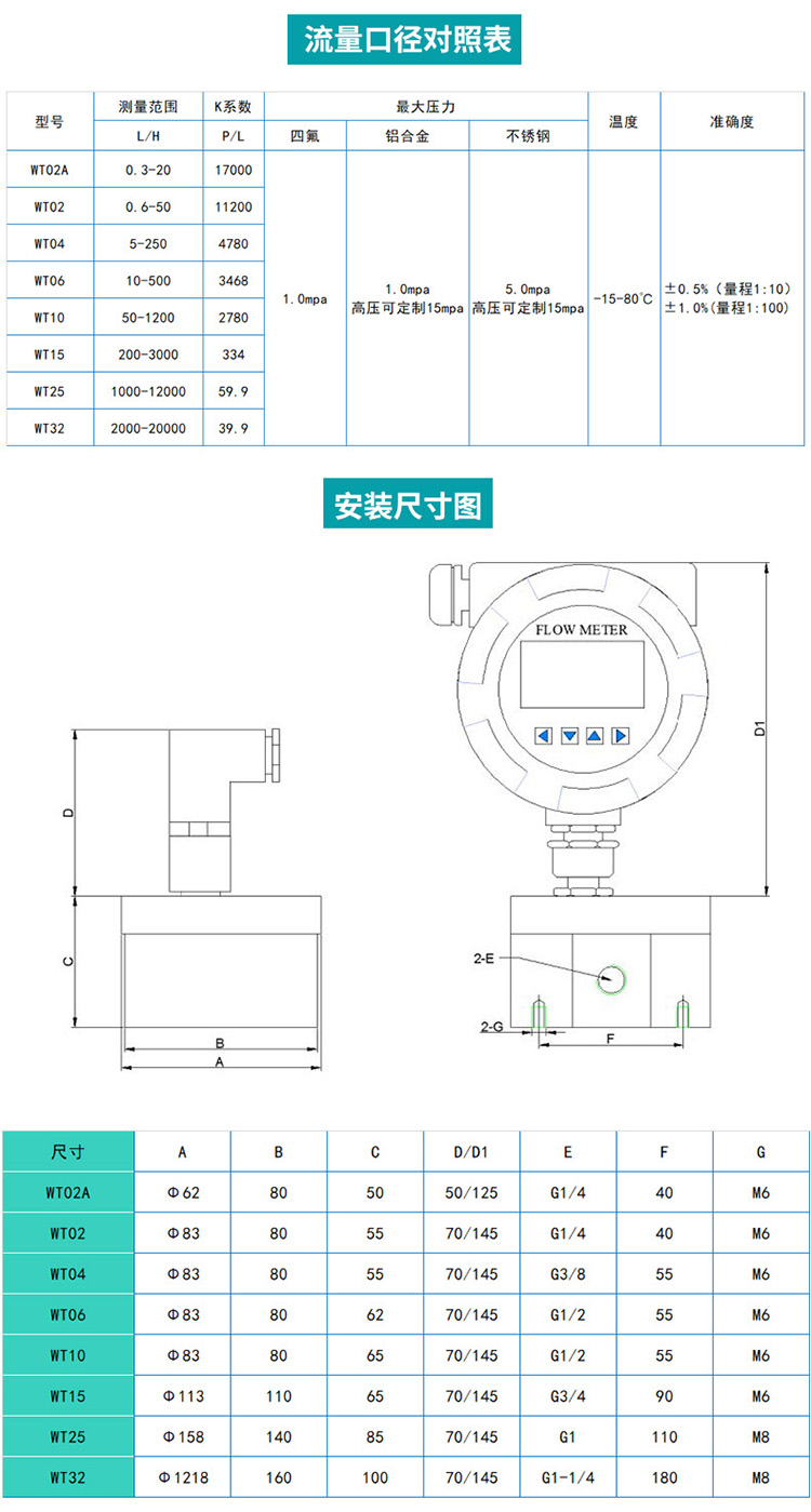 低溫圓齒輪流量計尺寸圖