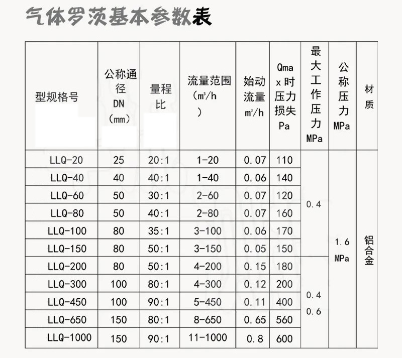 天然氣羅茨流量計技術參數對照表