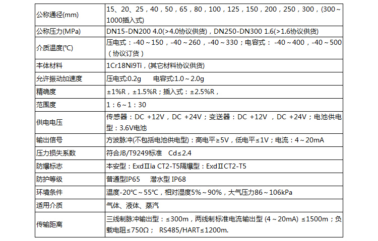 水蒸氣流量計主要技術參數表