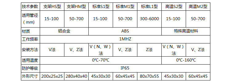 便攜式超聲波流量計傳感器類型