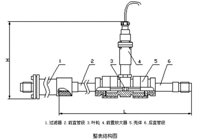 酒精流量計整表結構圖