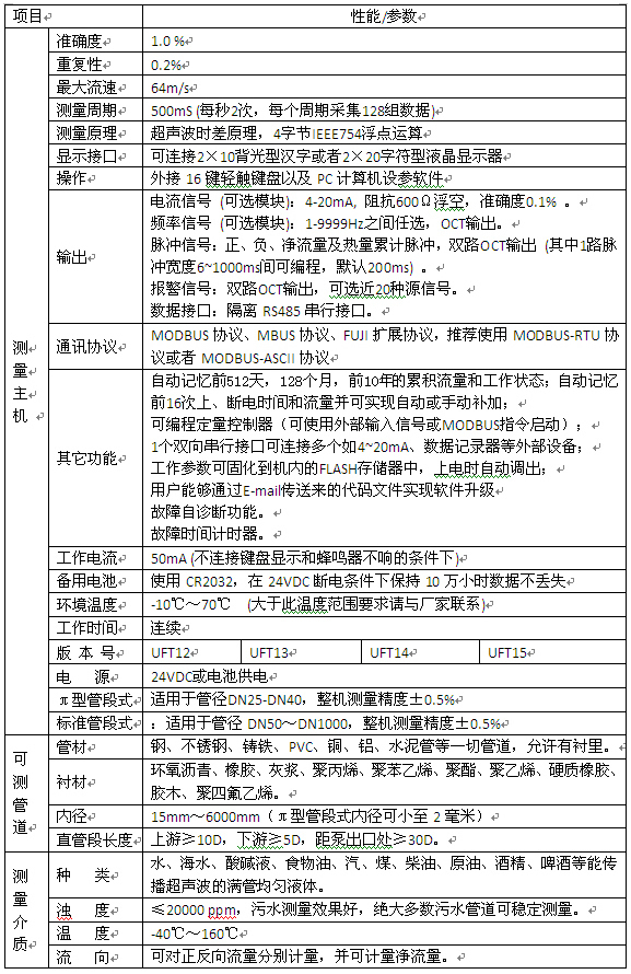 電池供電超聲波流量計選型對照表