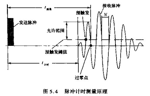 超聲波流量計脈沖計時測量原理圖