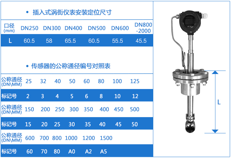 插入式壓縮空氣計量表安裝定位尺寸對照表