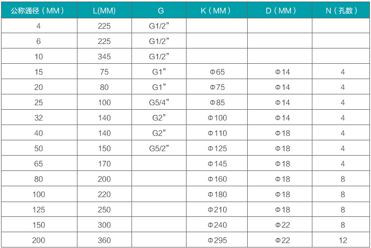 定量控制渦輪流量計規(guī)格尺寸對照表