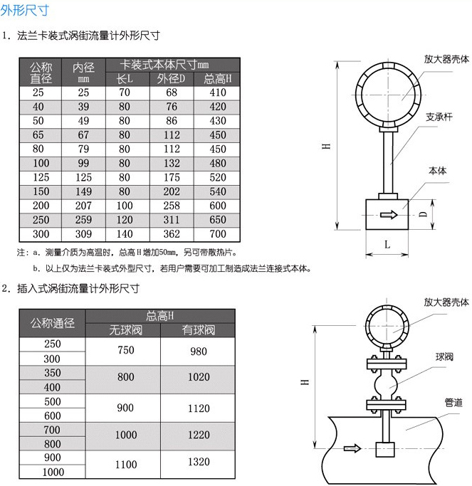 工廠壓縮空氣流量計結構尺寸對照表