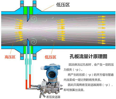 dn80天然氣流量計測量原理圖