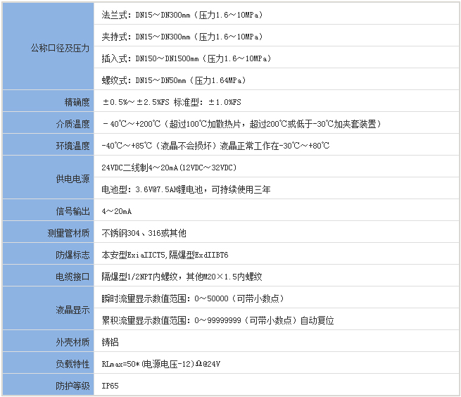 夾套靶式流量計(jì)基本參數(shù)