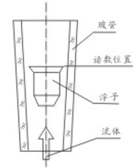 lzb轉子流量計結構圖