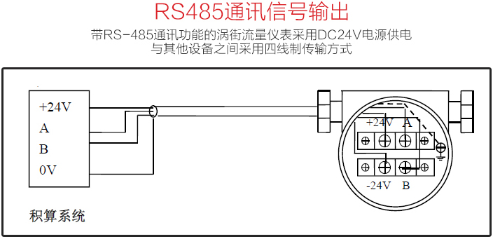 戊烷流量計RS485通訊信號輸出圖