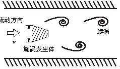 防爆渦街流量計工作原理圖