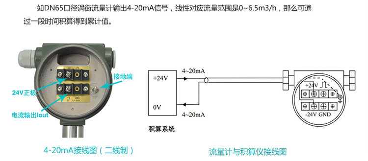 dn100渦街流量計(jì)4-20mA電流信號(hào)輸出圖