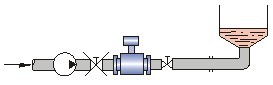 電磁流量計安裝圖