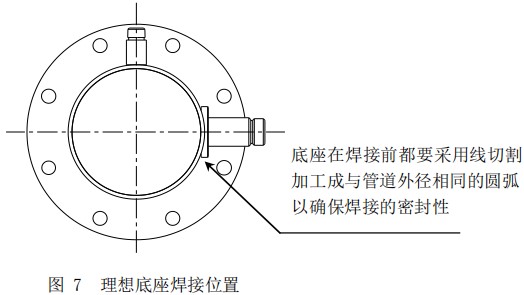 氮氣流量計底座安裝位置圖