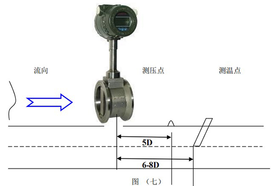 氬氣流量計(jì)安裝圖