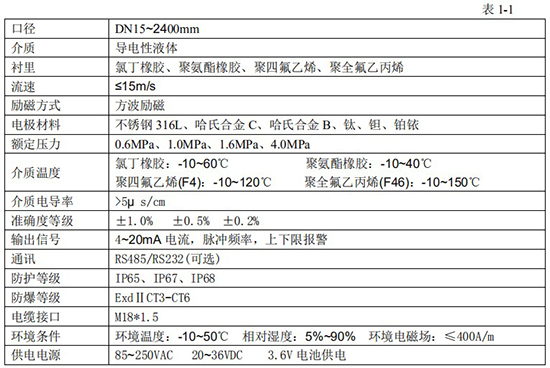 定量控制電磁流量計技術指標對照表