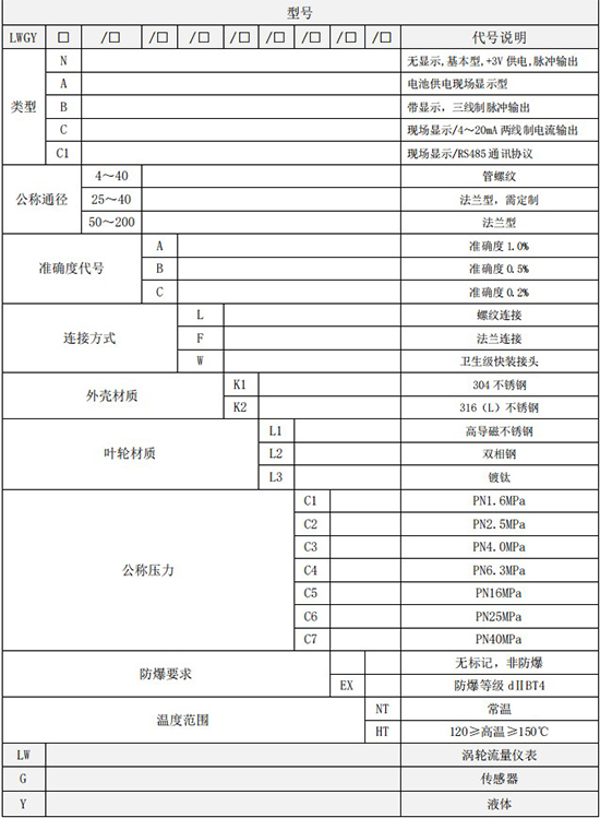 甲醇流量計(jì)規(guī)格型號選型表