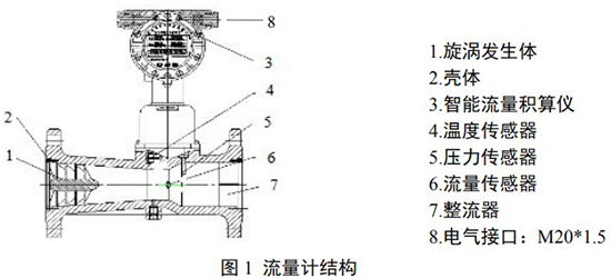 煤氣流量計結構圖