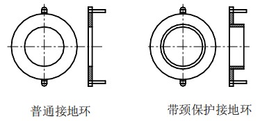 大口徑電磁流量計接地環選擇圖