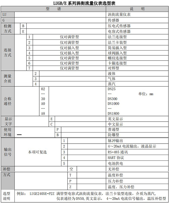 智能氣體流量計規格型號選型表