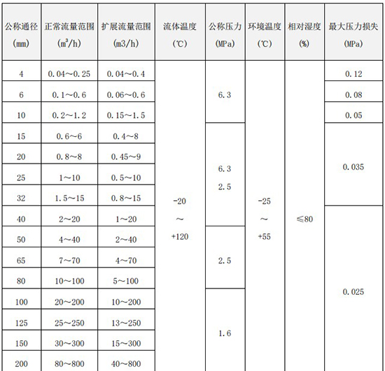 液體渦輪流量計口徑流量范圍表