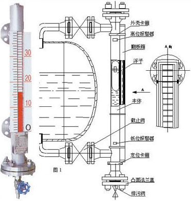 襯四氟磁翻板液位計工作原理圖