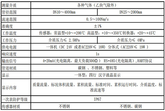 本安型熱式氣體流量計技術參數表