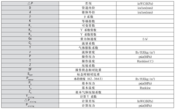 煤氣計量表轉換單位對照表