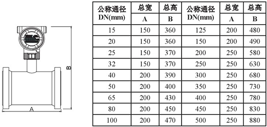 高溫型靶式流量計(jì)外形尺寸對(duì)照表一