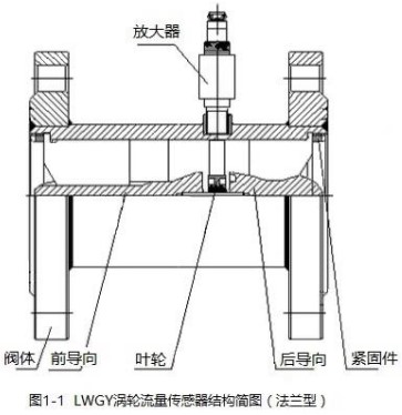 數顯渦輪流量計法蘭型結構圖