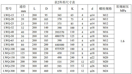 LWQ氣體渦輪流量計外形尺寸表