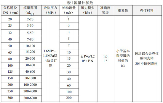 溫壓補償型氣體渦輪流量計技術(shù)參數(shù)表