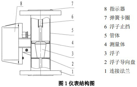 遠傳轉子流量計結構圖